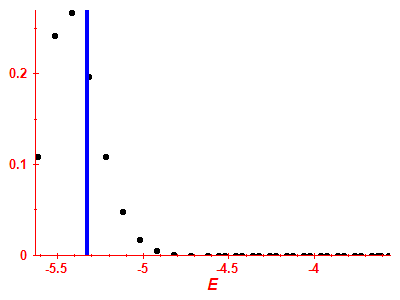 Strength function